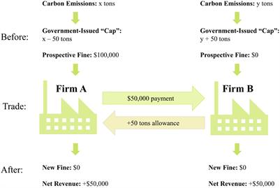 Avoiding the “Great Filter”: An assessment of climate change solutions and combinations for effective implementation